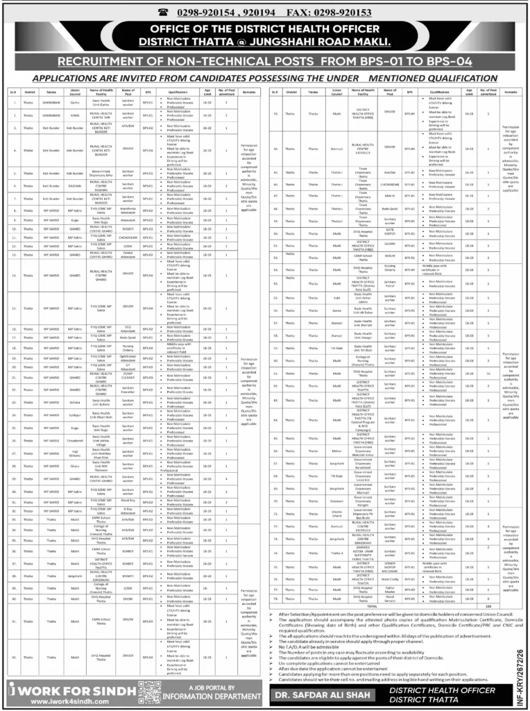 District Health Officer Thatta Jobs 2026 BPS-01 to BPS-04 Non-Technical Jobs