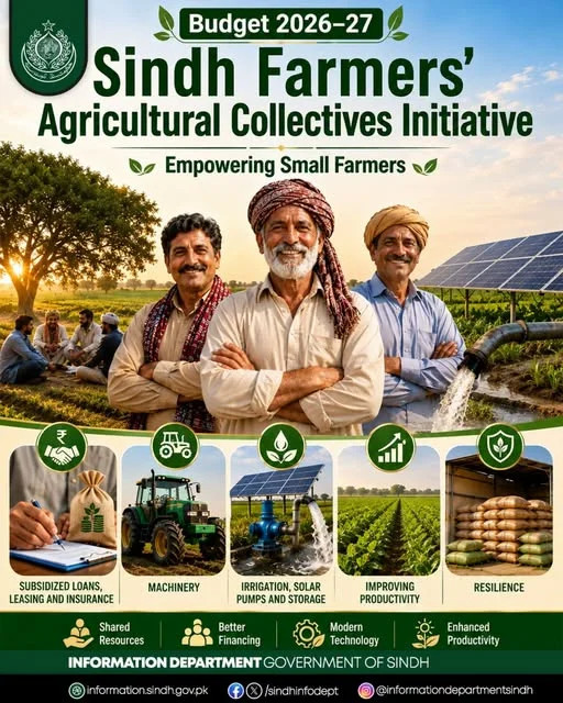 Sindh Farmers Agricultural Collectives Initiative 2026–27 Eligibility Benefits Registration And Complete Guide