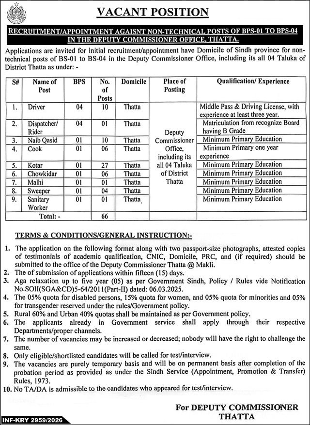 Deputy Commissioner Office Jobs 2026