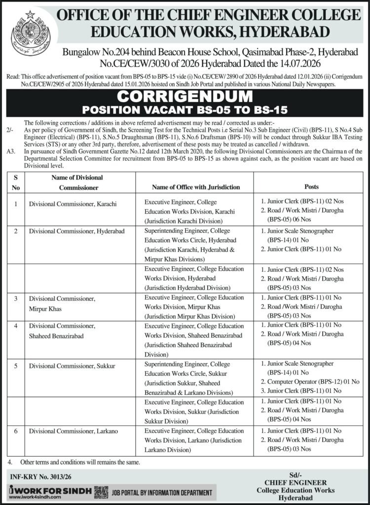 College Education Works Jobs 2026 Corrigendum 