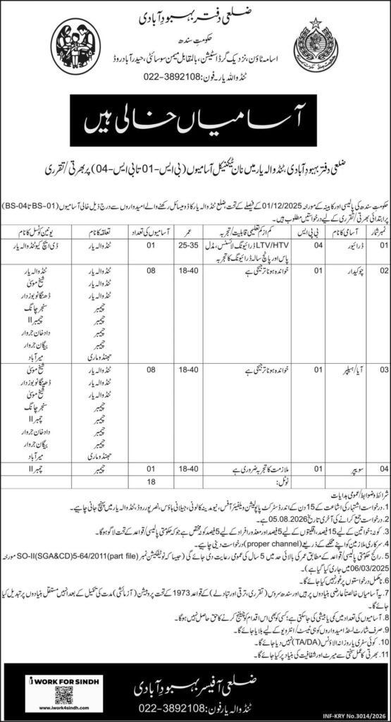 Population Welfare Department Human Resource Jobs