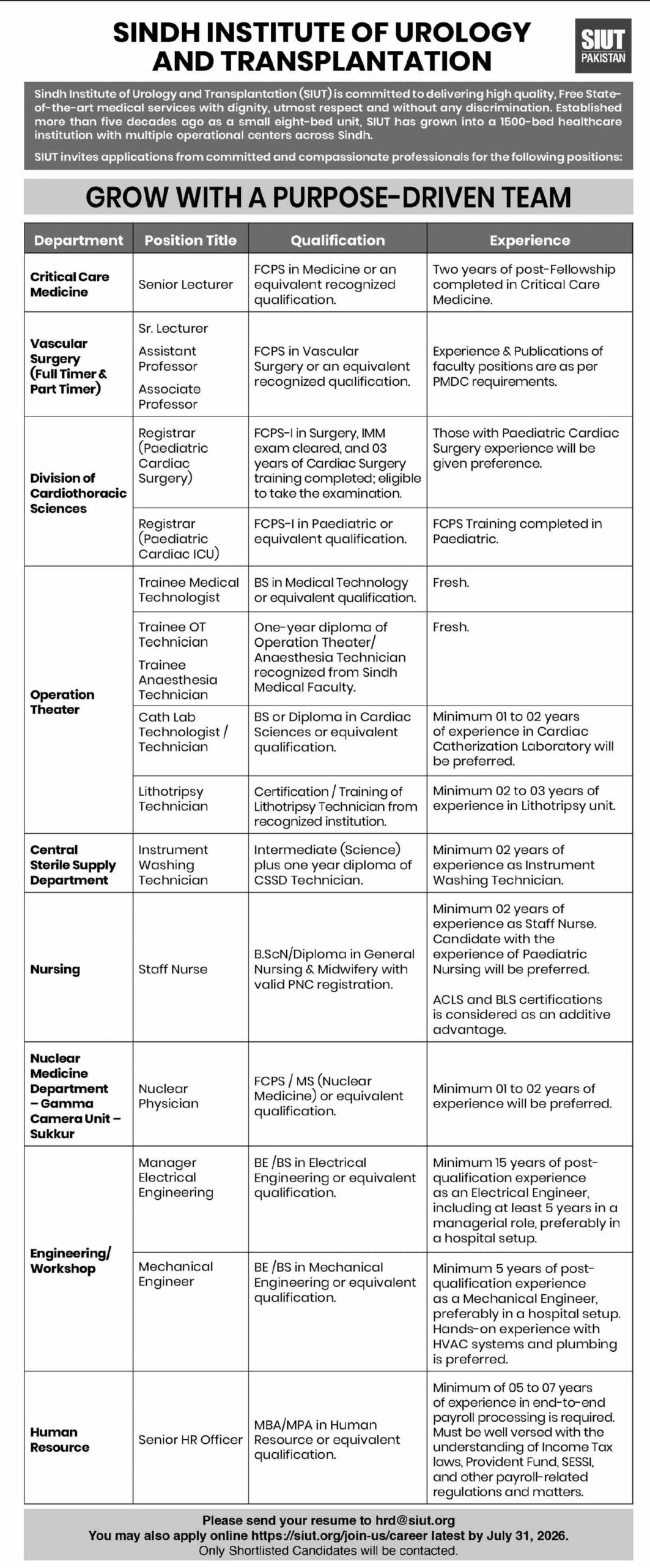 Sindh Institute of Urology and Transplantation (SIUT) Jobs 2026
