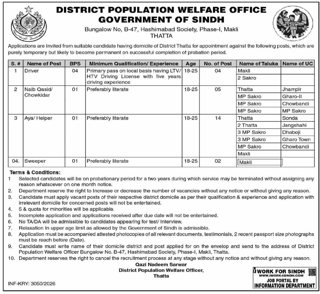District Population Welfare Office Jobs 2026