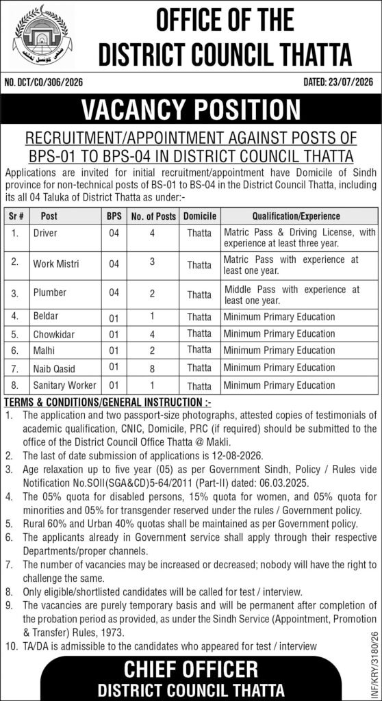 District Council Jobs 2026 Latest Government Jobs