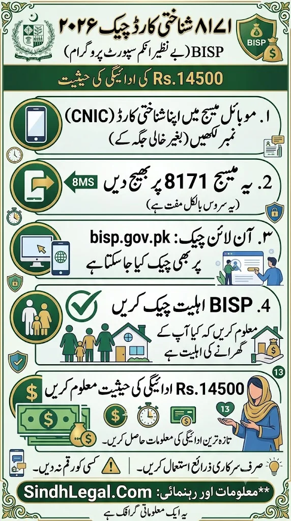 8171 Check Online CNIC 2026 Check BISP Eligibility And Rs. 14500 Payment Status