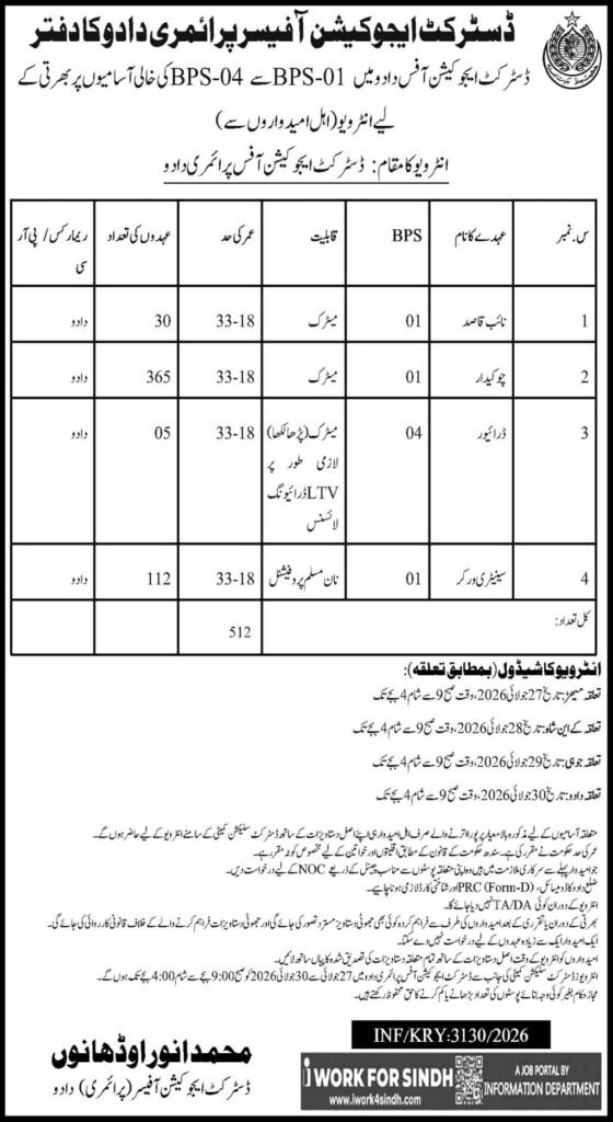 District Education Officer Primary Dadu BPS-01 to BPS-04 Jobs 512 Vacancies