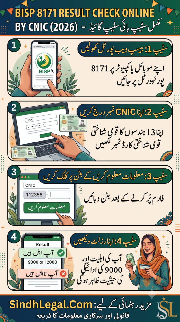 BISP 8171 Result Check Online by CNIC – Complete Step-by-Step Guide 2026