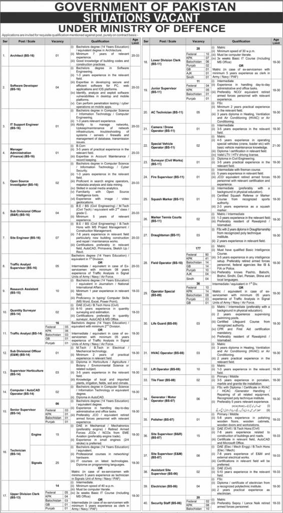Jobs At Ministry Of Defence 2026 Apply Now