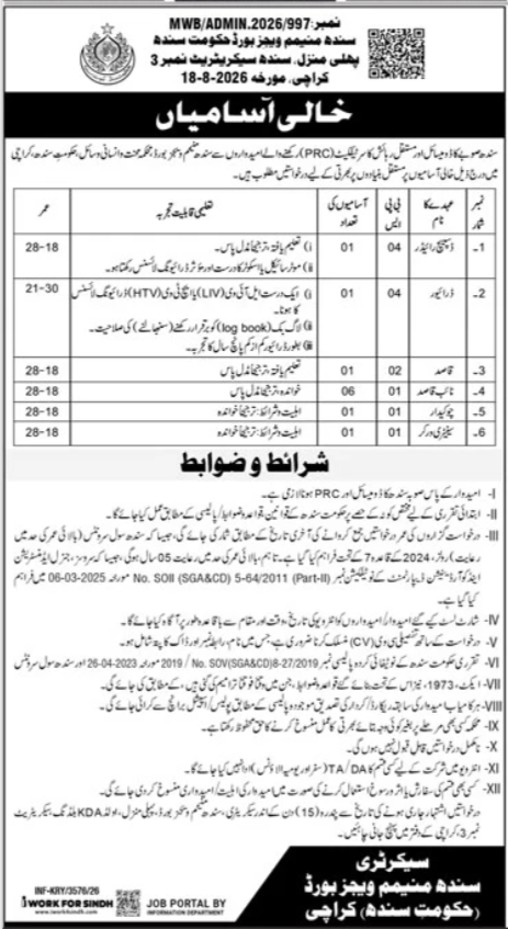 Sindh Minimum Wages Board Jobs 2026