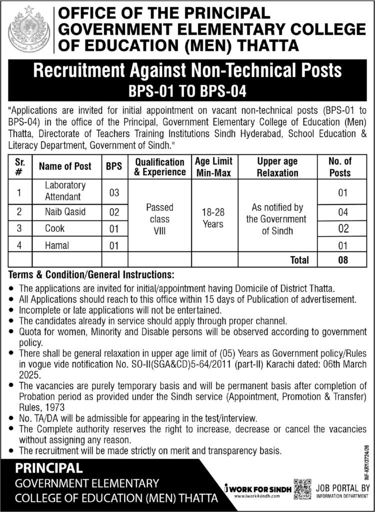 Government Elementary College BPS 1 TO BPS 04 Jobs 2026