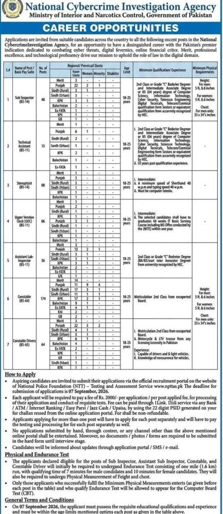 Government of Pakistan National Cyber Investigation Agency Jobs 2026