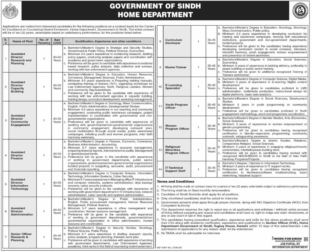 Government of Sindh Home Department Jobs 2026