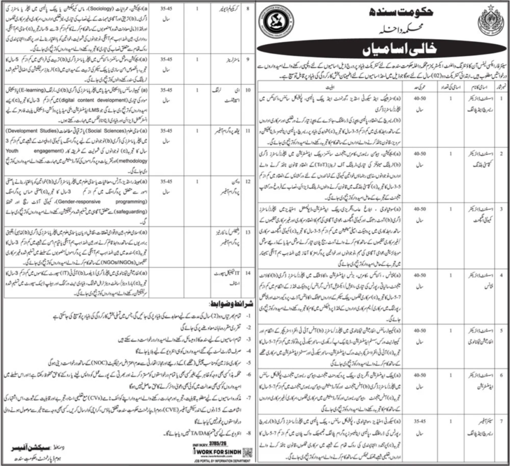 Government of Sindh Ministry Of Interior Jobs 2026