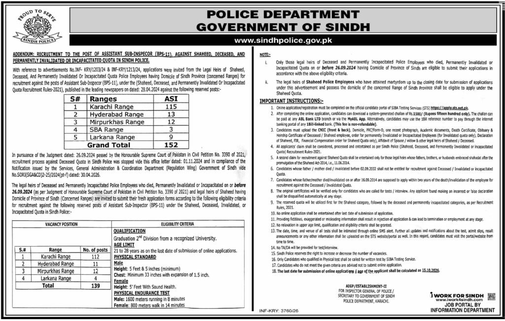 Government of Sindh Police Department ASI Jobs 2026