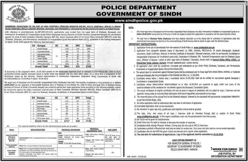 Government of Sindh Police Department Jobs 2026