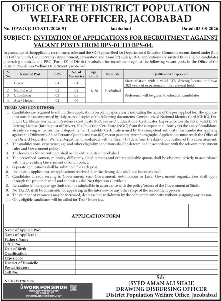 Government of Sindh Population Welfare Department Jobs 2026