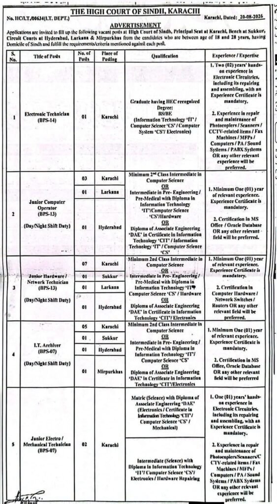 Hight Court of Sindh Jobs For All Sindh Holders 2026