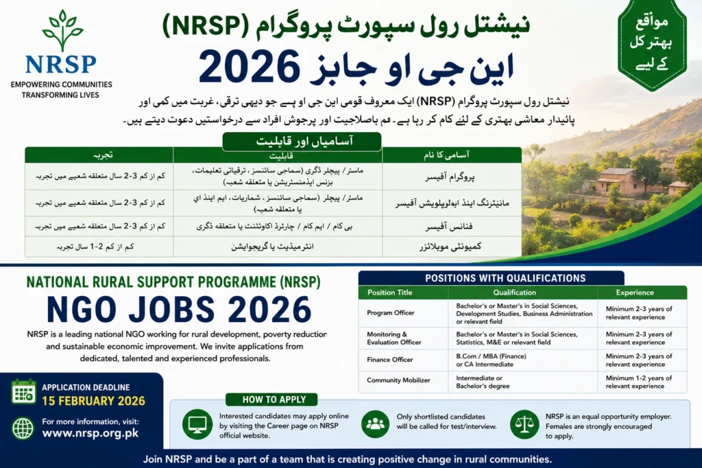 NRSP NGO Jobs