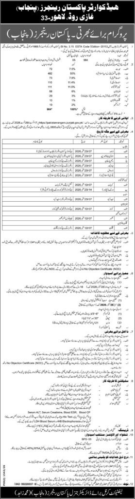 Pakistan Rangers Sepoy Jobs 2026 For Sindh