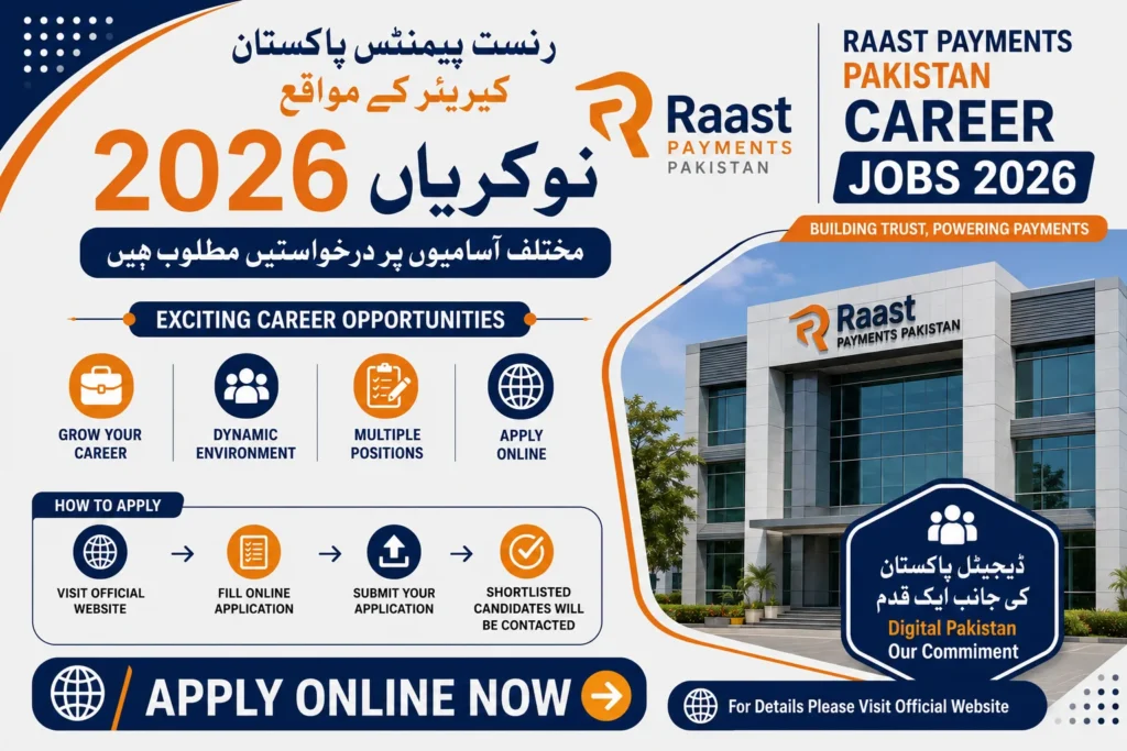 Raast Payments Pakistan Career Jobs