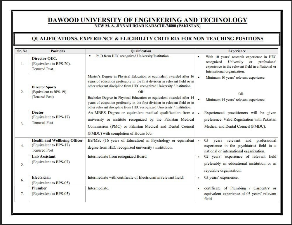 Dawood University of Engineering and Technology Jobs 2026