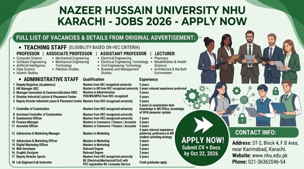 Nazeer Hussain University NHU Karachi Jobs 2026 Apply Now