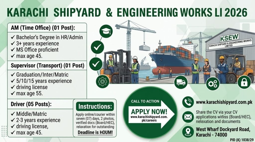 Karachi Shipyard Jobs 2026 Apply Now
