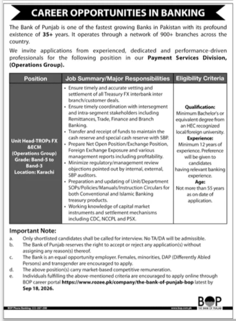 The Bank of Punjab BOP Jobs 2026 