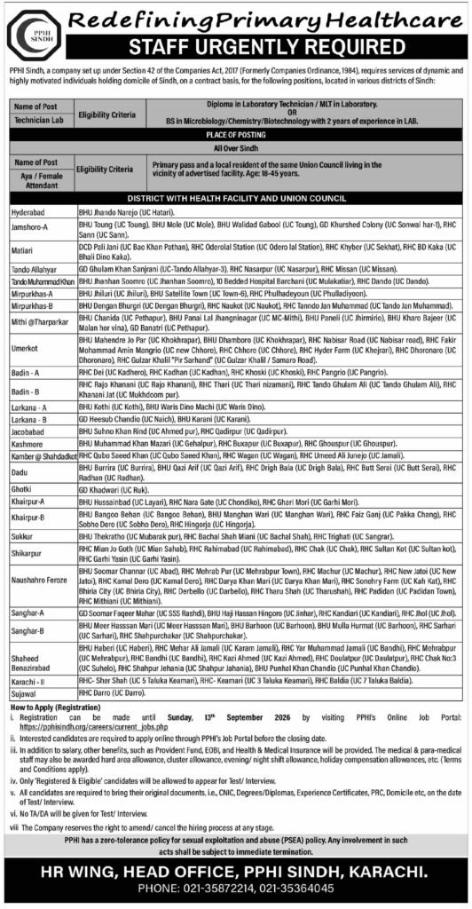 PPHI Sindh Management Posts 2026