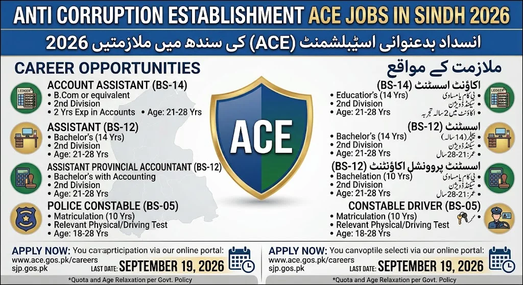 Anti Corruption Establishment Jobs Sindh