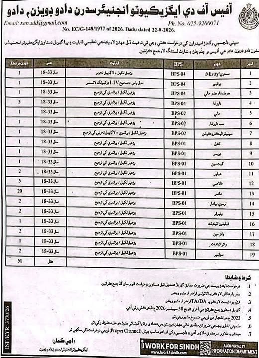 Dadu Division Irrigation Department Jobs 2026 1 To 4 Grade Posts