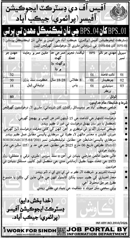 District Education Officer Jacobabad Jobs in Sindh 2026