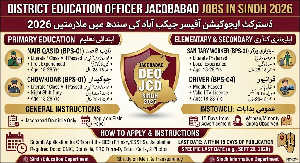 District Education Officer Jobs Sindh