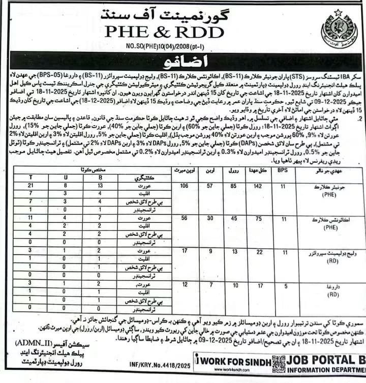 Government Sindh Rural Development Department Jobs 2026