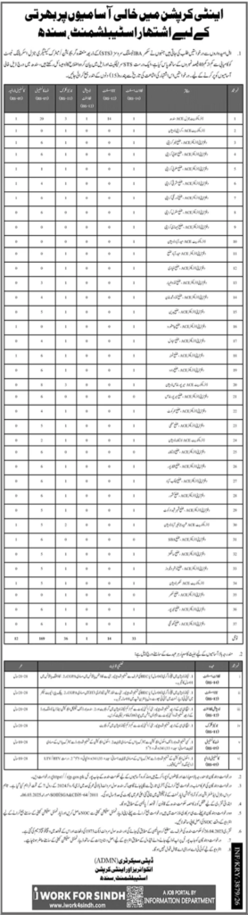 Government of Sindh Anti Corruption Establishment ACE Jobs 2026