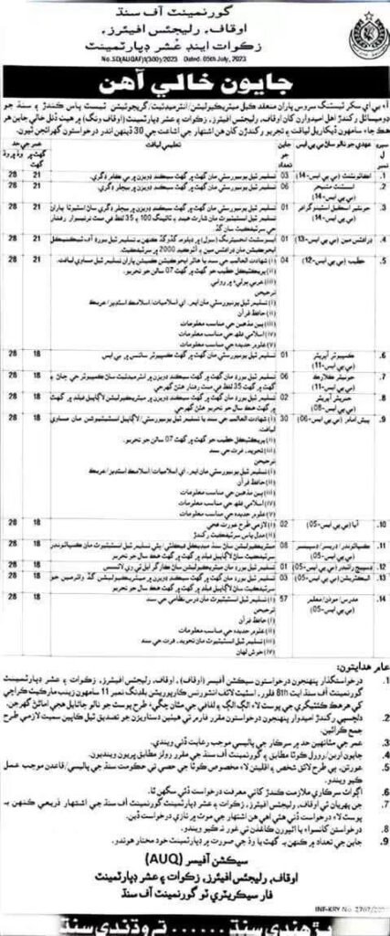 Government of Sindh Auqaf Department Jobs 2026