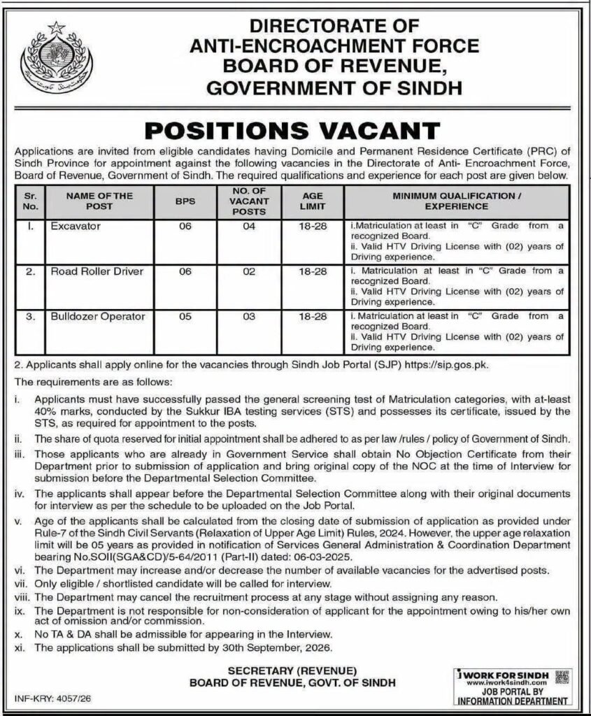 Government of Sindh Board of Revenue Jobs 2026