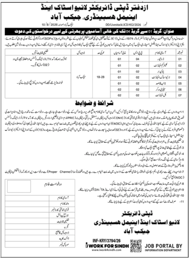 Livestock Department Government of Sindh Jobs 2026