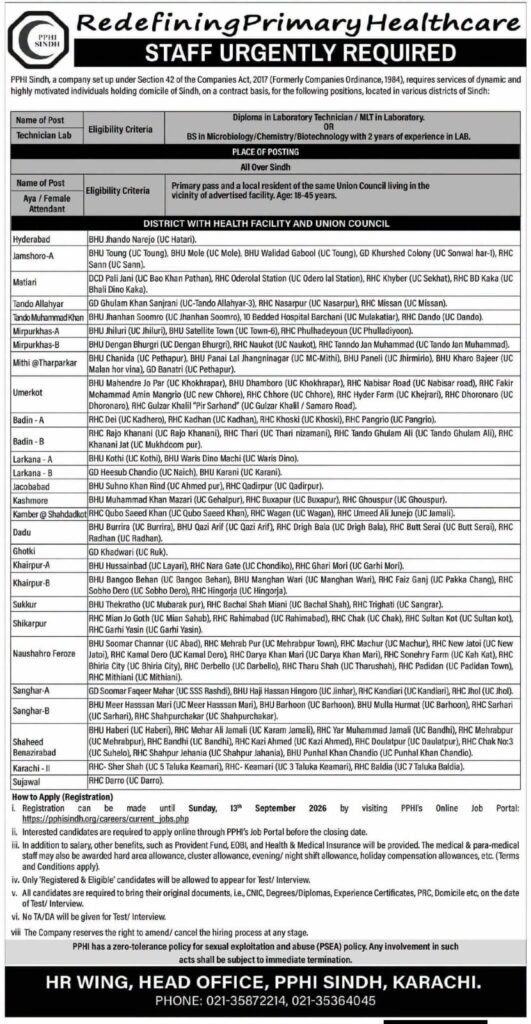 PPHI Sindh Jobs For Primary and Matric Pass 2026