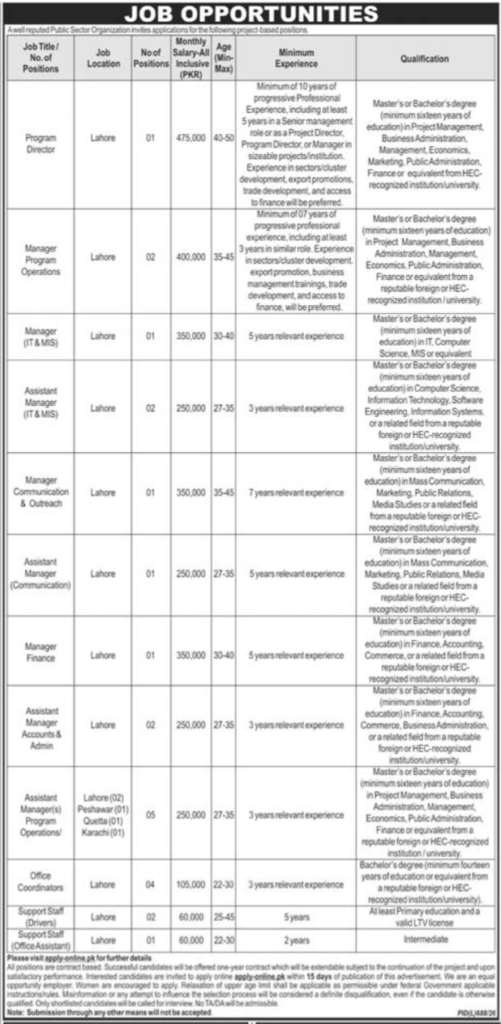 Public Sector Organization Sindh Jobs 2026 Apply Online