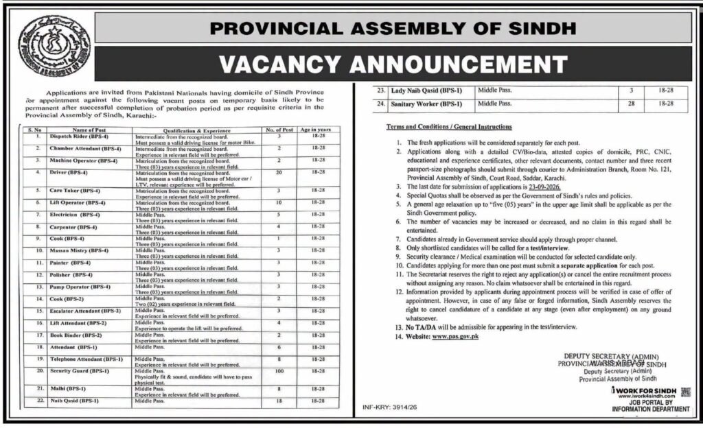 Sindh Provincial Assembly SPA Jobs 2026