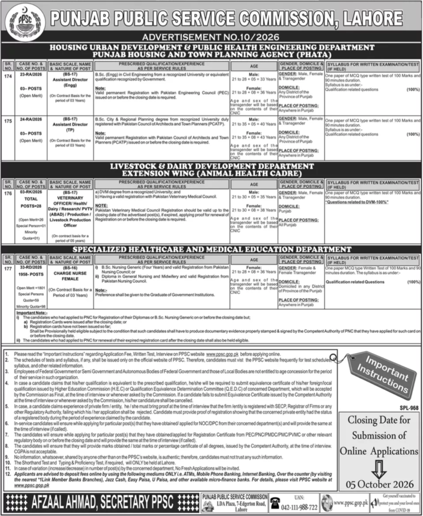 PPSC Lahore Jobs Apply Now