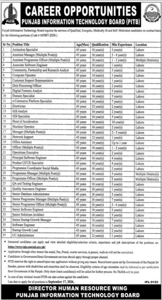 Punjab Information Technology Board PITB Lahore Jobs 2026 – Apply Online