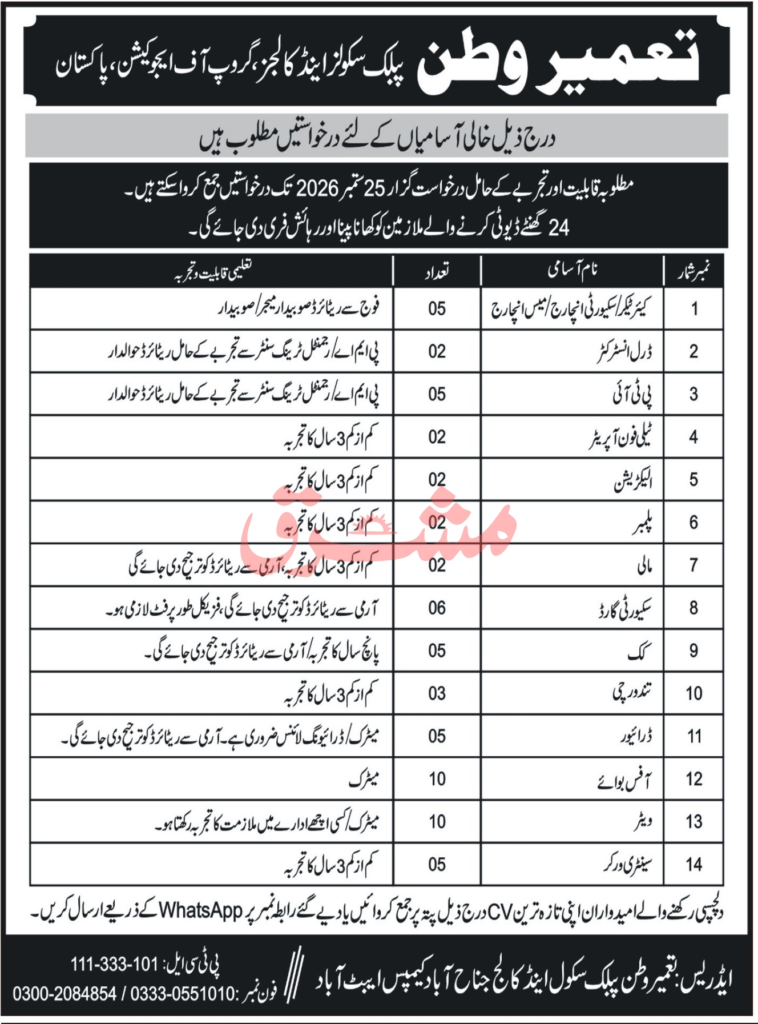 Tameer E Watan Public School Abbottabad Jobs 2026 – Staff Vacancies