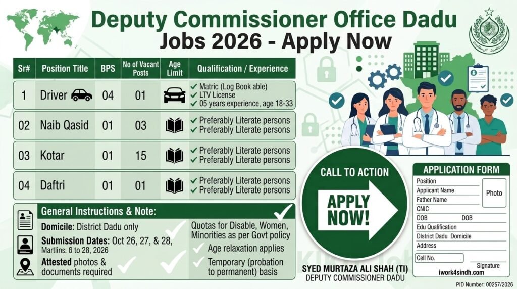 Deputy Commissioner Office Jobs 2026 Apply Now